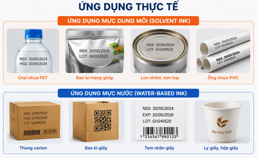 Lựa chọn mực in phù hợp cho dây chuyền sản xuất