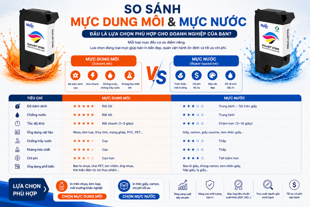 so sánh Mực dung môi và mực nước khác nhau như thế nào