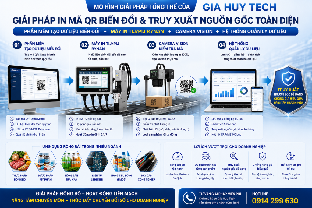 Hệ thống in dữ liệu biến đổi QR Code công nghiệp