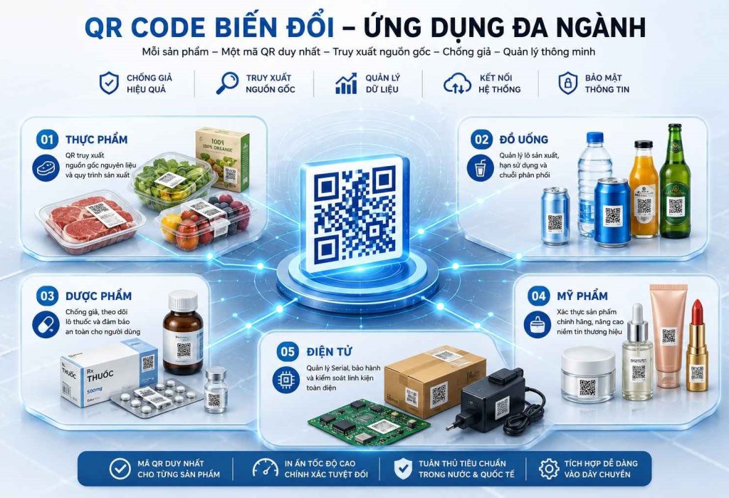 Quản lý serial bằng dữ liệu biến đổi QR Code
