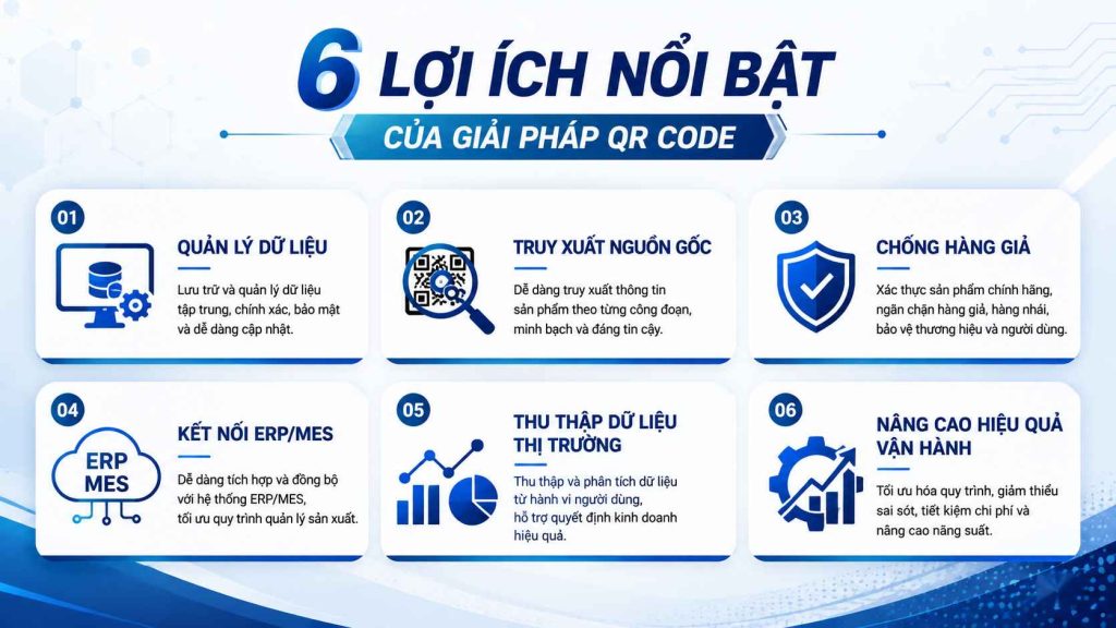 Hệ thống giải pháp QR Code doanh nghiệp truy xuất nguồn gốc toàn diện