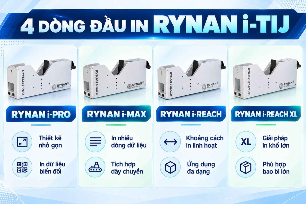 Các loại đầu in RYNAN i-PRO i-MAX i-REACH i-REACH XL
