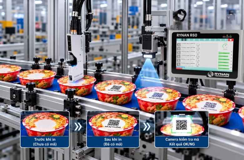 Hệ thống in dữ liệu biến đổi cho mã dự thưởng trên bao bì
